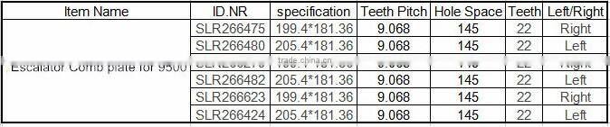 SLR266480,Escalator Comb Plate 205.4*181.36 for 9500,Left,22T