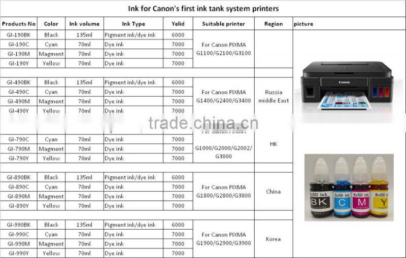 whole sale dye ink for canon g1100/g2100/g3100 dye ink
