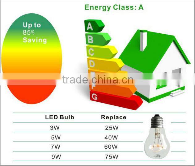 2015 Factory direct selling led globe bulb mr16 led bulb