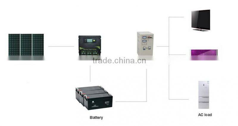 PWM 12v/24v 20A inverter charge and manufal PWM solar charge controller