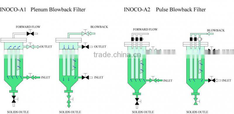 INOCO Microporous metal powder filter