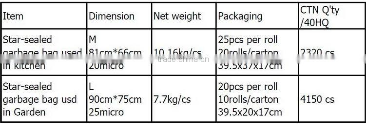 HDPE/LDPE plastic customed heavy duty c-fold garbage/trash/refuse/rubbish bag in roll china manufacturer