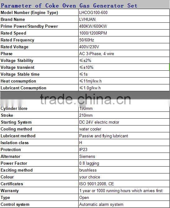 China Manufacture Supply Coke Oven gas Generator/coke oven geneset Water Cooled