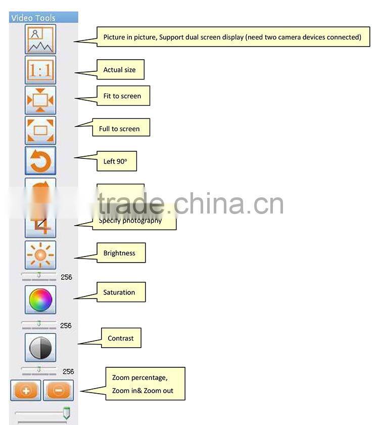 Metal box wall mounted 3Megapixel digital visual presenter for teaching