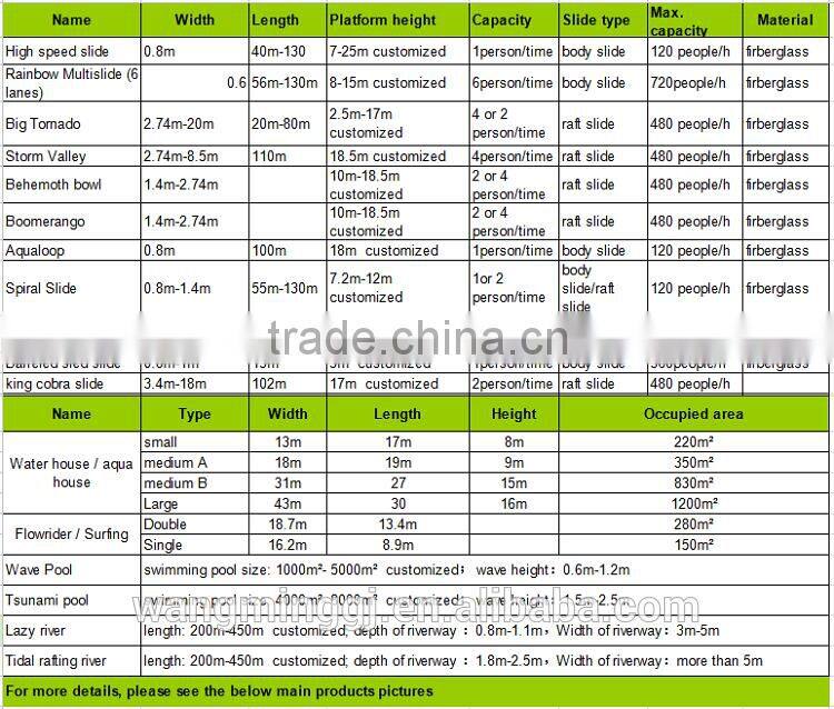 Plastic water slide tube for sale
