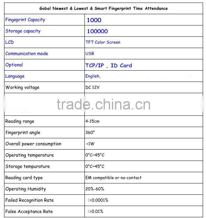 China Office Equipment Fingerprint Time Attendance