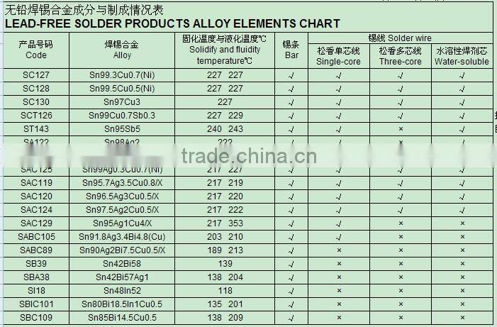 Tin Solder wire for welding SnPb alloy cored wire spool and tube packing