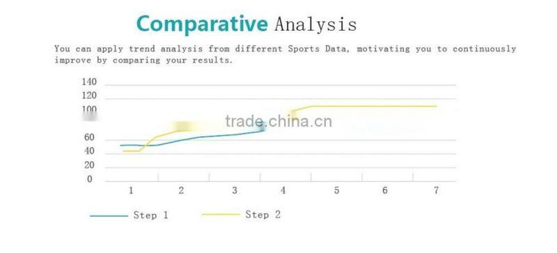 JW86 smart heart rate bracelet (TW64 upgrade version)
