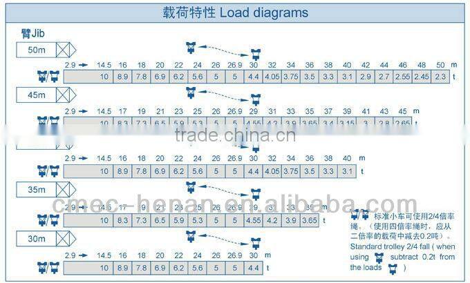 scm tower crane F0/23B