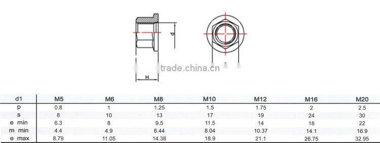 BAOSTEP High Rockwell Hardness Iso Certified Threaded Round Nuts