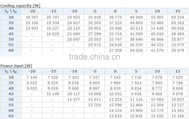 Danfoss Maneurop Compressor SM242