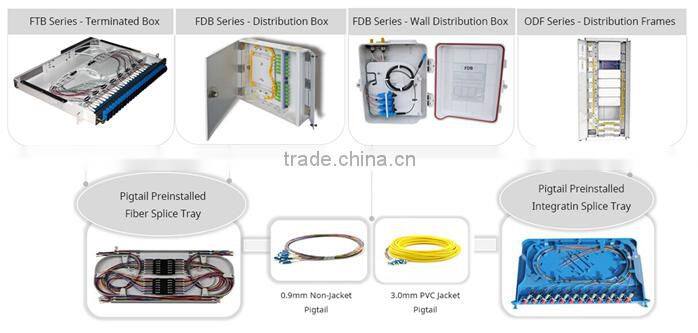 LC port Fiber optic patch panel