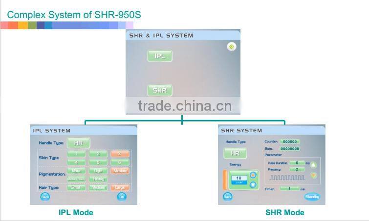 2016 professional portable SHR for hair removal and skin rejuvenation/ hair removal electrolysis machine/ hair remover with puls