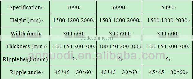 Asia Biggest Manufacturer in Greenhouse/Poulty house Evaporative cooling pad