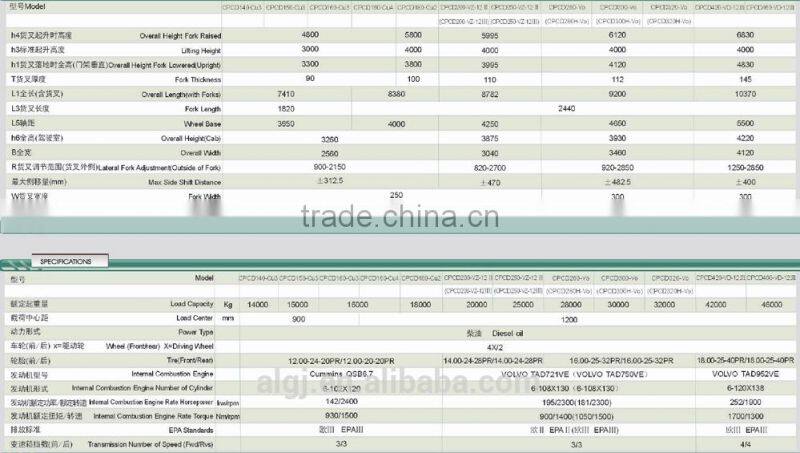 28ton HELI heavy forklift from the biggest China forklift manufacturer base HEFEI