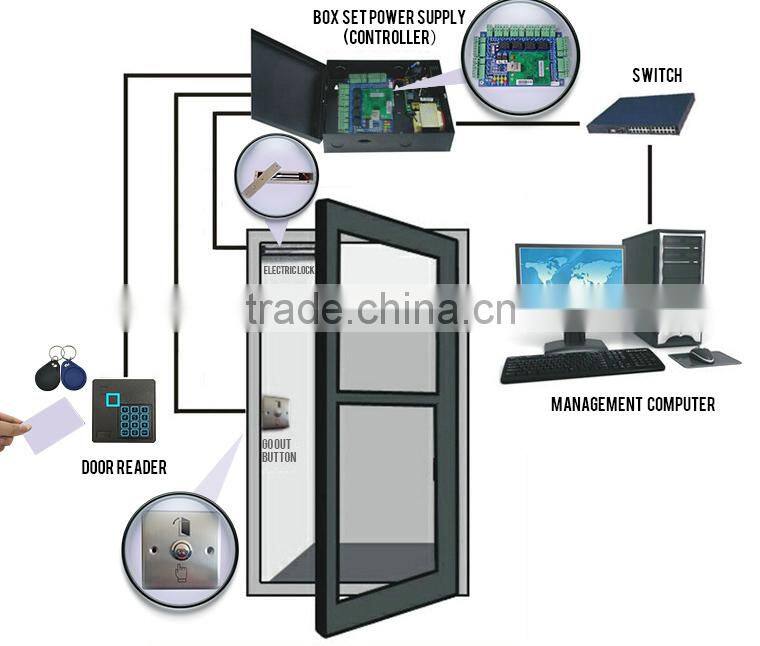 86 size waterproof weigand rfid reader