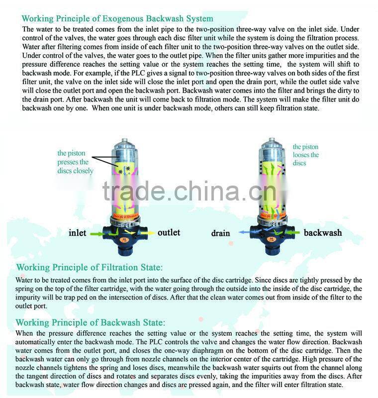 automatic water camlock quick coupling filter