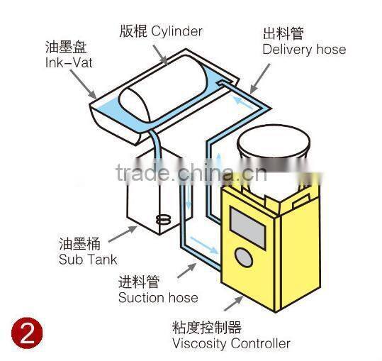20L Automatic Printing Ink Viscosity Controller