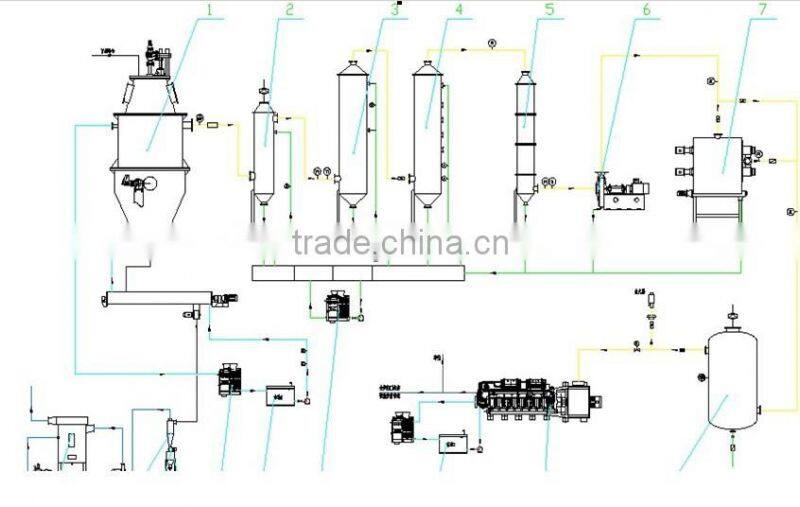 CE approved wood gasifier boiler wood chips power generator sawdust gasification power generation