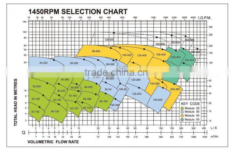 Small Centrifugal Water Pump With Electric Motor