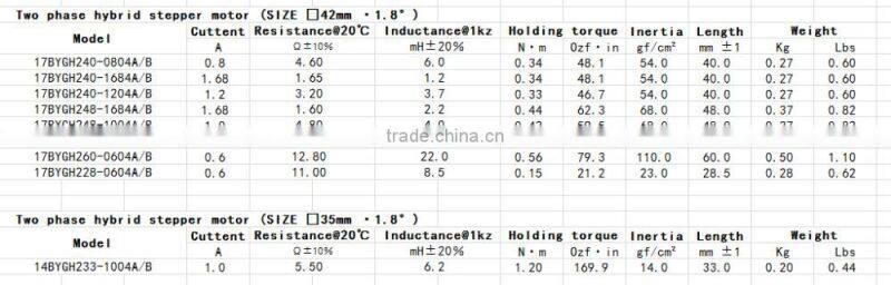 High Torque 42mm Hybrid Stepper Motor from China LEFA