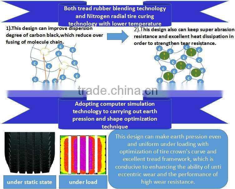 Top quality same as WESTLAKE GOODRIDE Tyres11r22.5 RR651 pattern for saling with Hankook technology tires