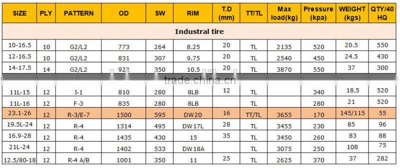 High Quality Bias Agricultural Tyre 23.1-26 E7
