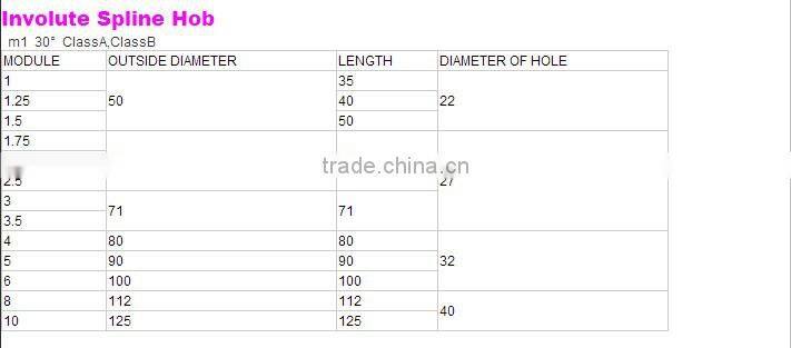 shaper sprocket hob gear hob cutter involute gear hob cutter