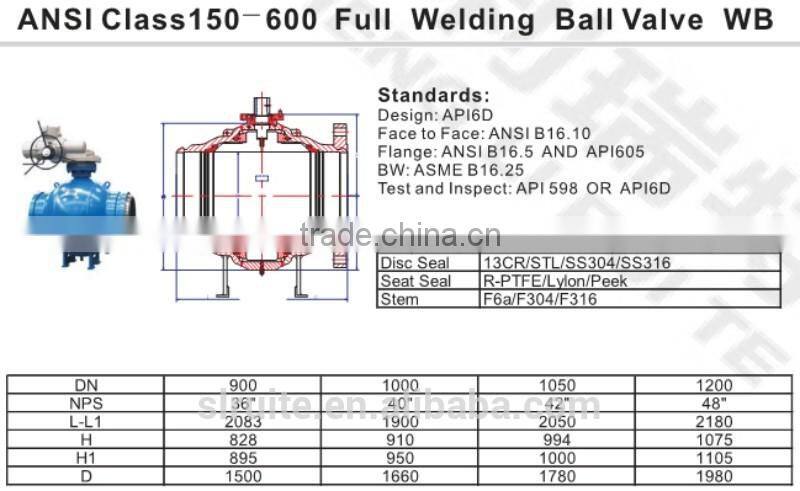 ANSI class 150-600 full welding ball valve API Forged Steel High Quality competitive price high pressure for sale Manufacturer