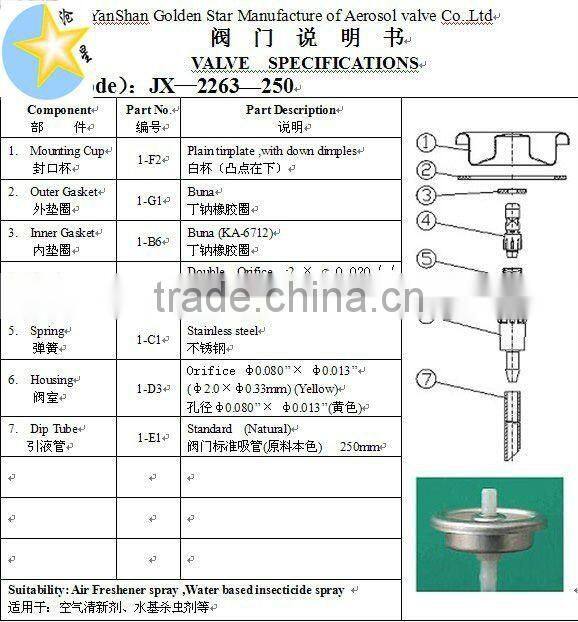 Spray valve of air freshener