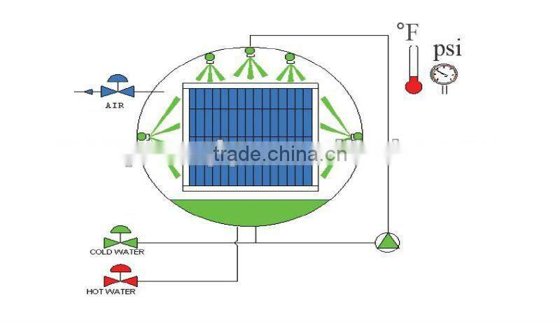 Steam Spray sterilizer retort steam retort
