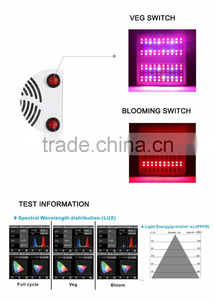 Save 30% high quality 5w chip kits 240w full spectrum led grow light