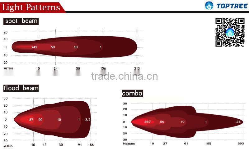 Cree 50W wireless romote control led searchlight marine search light spot beam
