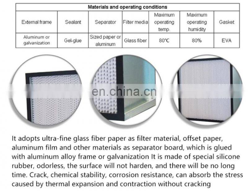 China suppliers for H13,H14 Mini Pleat HEPA Filter for laminar air flow hoods