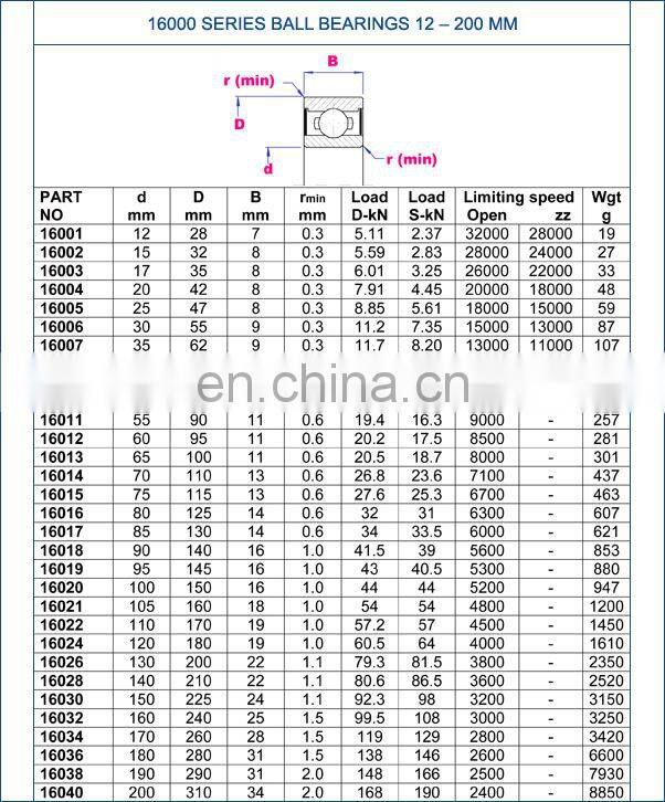 high quality deep groove ball bearing 6030 bearing price list