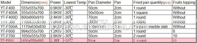 Panasonic compressor ice cream roll machine, ice cream cold plate machine