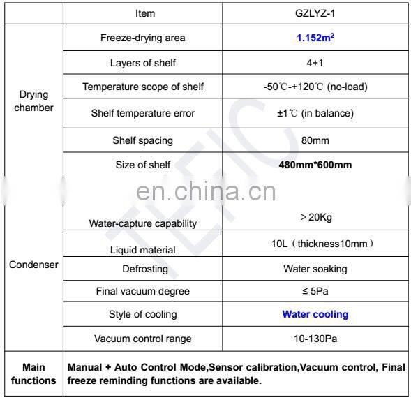 CIP, SIP pharmaceutical industrial vacuum freeze dryer lyophilizer manufacturer, Industrial vacuum freeze dryer for vials