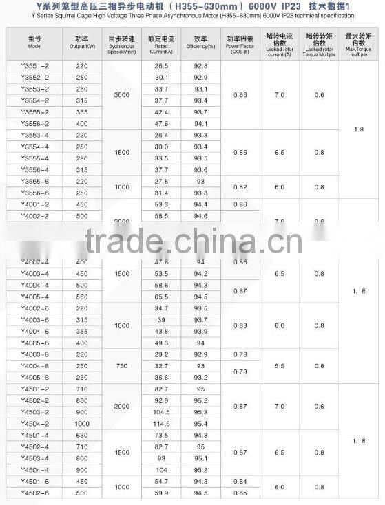 DC Motor Y Series 6KV Squirrel Cage High Voltage three phase asynchronous motor (355-630)mm)