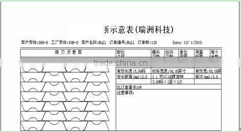 Ruizhou CNC cutter for auto-upholstery