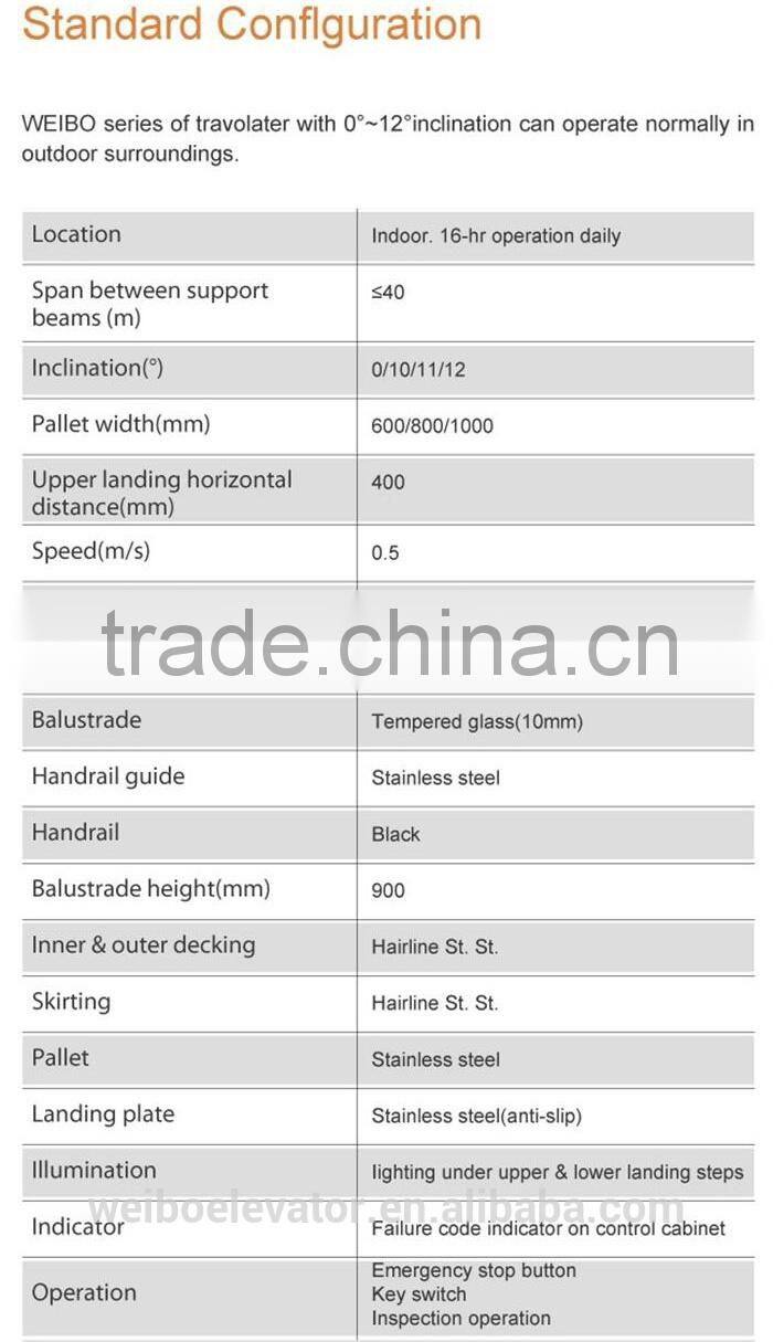 Cheap Moving Walk Wholesale