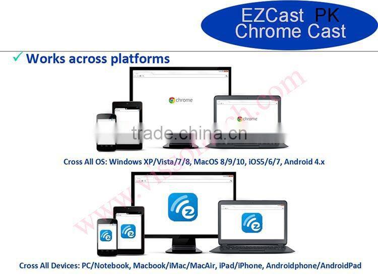 Professional manufacture Newest Miracast allsharecast dongle