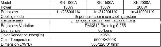 SR-1000A/SR-1500A/SR-2000A LED Lens Spotlight,foucs light,studio lighting