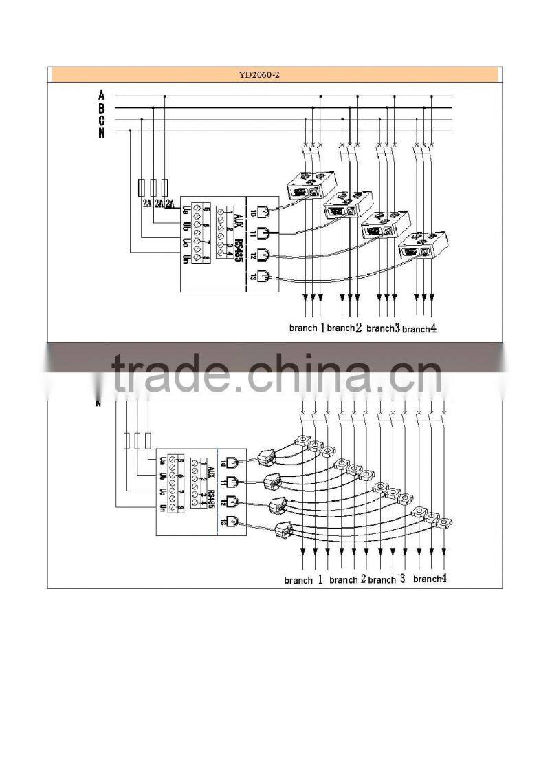 Multi-channels power meter