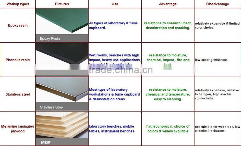 shiny and smooth lab furniture stainless still furniture