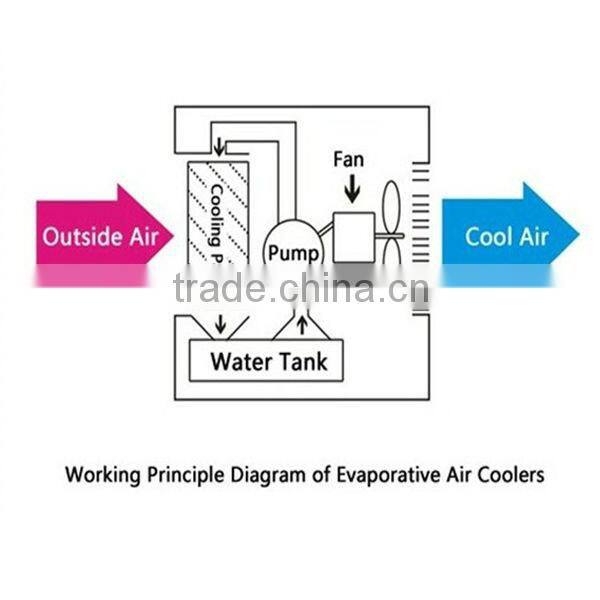 air conditioner with remote ceiling mounted humidifier evaporative humidifier