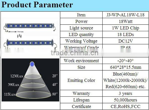 18W intelligent changing colors RGB aquarium pool led light IP68 Swimming pool underwater Lamp Wall mounted Fountain DC 12V