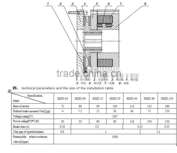 brake for electric scooter