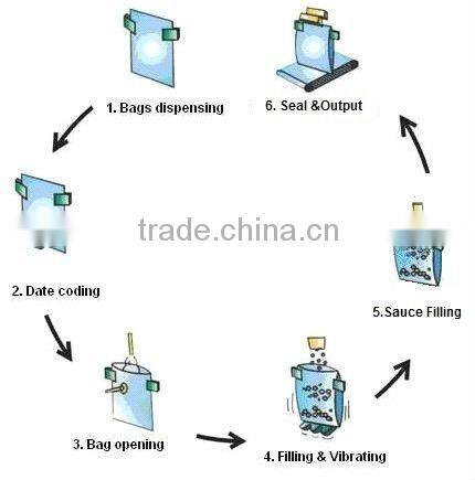 Sauce Pickled Vegetable Bottle Packing Machine