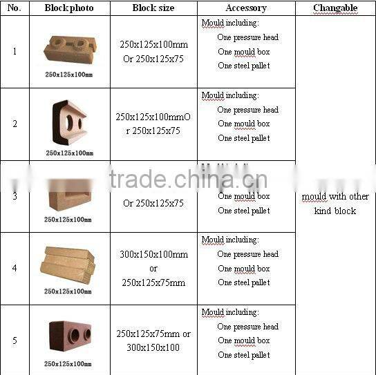2015 new design WT1-10 brick machine for making interlocking hollow blocks