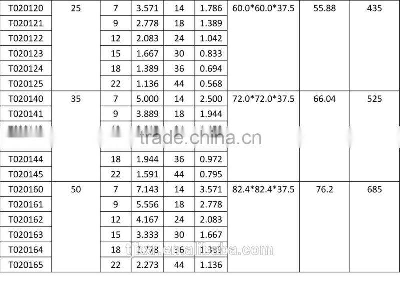Over 35 year- CE ROHS approved, 2-year product warranty 3.2VA small toroidal power transformer for audio/radio